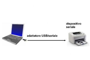 00471-1-H.jpg CONVERTITORE DA PC USB 1.1 CON PORTA TIPO A - PORTA SERIALE RS232 9 PIN MASCHIO