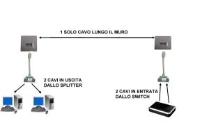 08260-1-H.jpg ADATTATORE SCHERMATO PER CAT. 5E PER 2 LINEE RJ45 SU UN UNICO CAVO