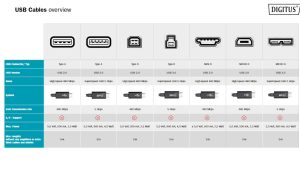 AK300127018S-10-H.jpg CAVO DI CONNESSIONE USB - MICRO USB B - LUNGHEZZA MT. 1,8 NON SCHERMATO