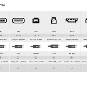 AK300130018S-10-H.jpg CAVO USB 2.0 MINI B 5 POLI MT. 1,80