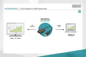 ADATTATORE ATTIVO DISPLAYPORT MASCHIO - HDMI FEMMINA