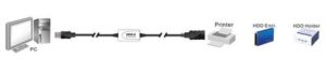 ESTENSORE DI LINEA USB 2.0 MASCHIO/FEMMINA CON CAVO DA MT. 15