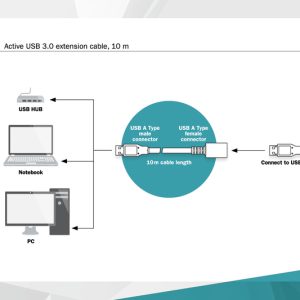 DA73106-3-H.jpg CAVO DI PROLUNGA USB 3.0 ATTIVO 15 METRI DIGITUS