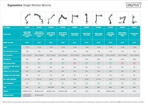 FISSAGGIO A INCASTRO PER MONITOR SINGOLO 17-32", 8 KG (MAX), NERO