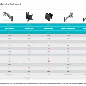 DIGITUS Supporto a parete universale per monitor con molla a gas e braccio orientabile