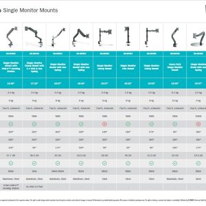 DIGITUS Porta monitor universale singolo con molla a gas e montaggio a incastro