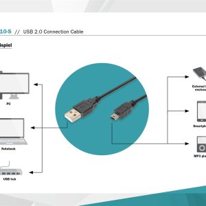DB300130010S.jpg Cavo di collegamento USB 2.0, tipo A su Mini B