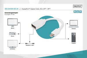 DB340405001W-4-H.jpg DIGITUS Cavo adattatore DisplayPortª, mini DP - DP