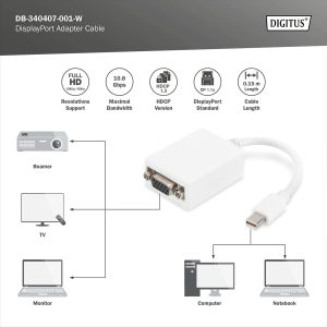 DB340407001W-1.jpg Cavo adattatore mini 0,15 mt. colore bianco