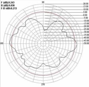 ANTENNA WIRELESS WLAN OMNIDIREZIONALE -GAIN 9.0 dBi