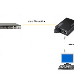 CONVERTITORE 10/100 MEDIA CONVERTER RJ45 - FIBRA OTTICA SC