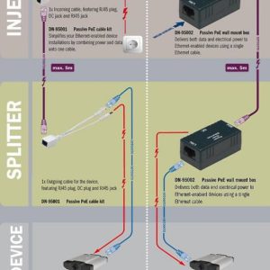 DN95001-1-H.jpg KIT CAVETTI SPLITTER ADATTATORI POE PER RETI CAT 5E