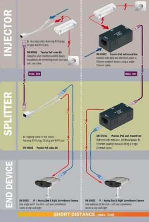 DN95001-1-H.jpg KIT CAVETTI SPLITTER ADATTATORI POE PER RETI CAT 5E