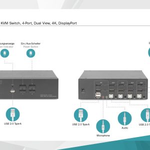 DS12882-3-H.jpg KVM Switch, 4 Porte per un monitor 4K, tastiera e mouse, con due video DisplayPort