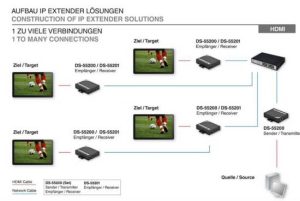 DS55201-10-H.jpg RICEVITORE PER ESTENSORE HDMI SU IP