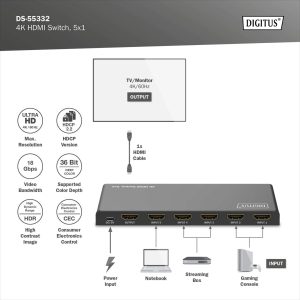 DS55332-10-H.jpg SWITCH HDMI 5x1 4K/60Hz HDCP 2.2