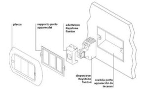 ADATTATORE KEYSTONE A INCASSO CON PRESA USB PER ALIMENTAZIONE USB-A 5V 2,1A