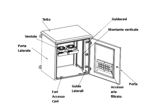 LK191245IP-15-H.png ARMADIO RACK 19 POLLICI 12U PER RETI DA ESTERNO CLASSE PROTEZIONE IP55 MISURE MM (L)600X(P)450X(A)600 GRIGIO CHIARO CON VENTOLE FILTRATE