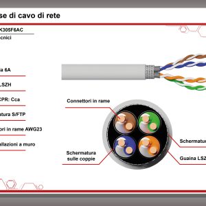 LK305F6AC-19-H.jpg CAVO SOLIDO SCHERMATO S/FTP PER RETI CATEGORIA 6A LSZH AWG23 IN RAME MATASSA MT 305 CLASSE CPR CCA