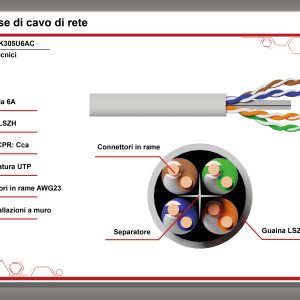 CAVO SOLIDO UTP PER RETI CATEGORIA 6A LSZH AWG23 IN RAME MATASSA MT 305 CLASSE CPR CCA