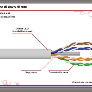 CAVO SOLIDO UTP PER RETI CATEGORIA 6A LSZH AWG23 IN RAME MATASSA MT 305 CLASSE CPR ECA