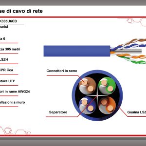 CAVO SOLIDO UTP PER RETI CATEGORIA 6 LSZH AWG24 IN RAME MATASSA MT 305 CLASSE CPR CCA COLORE BLU