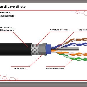 CAVO SOLIDO SCHERMATO PER RETI CATEGORIA 6 LSZH+PE AWG24 IN RAME MATASSA MT 305 ARMATO ANTIRODITORE LSZH+PE