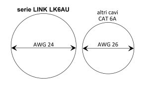LK6AU0025-10-H.jpg CAVO RETE CATEGORIA 6A NON SCHERMATO UTP AWG24 COLORE GRIGIO HALOGENFREE MT 0,25