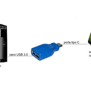 ADATTATORE USB-C ® MASCHIO - USB 3.0 FEMMINA