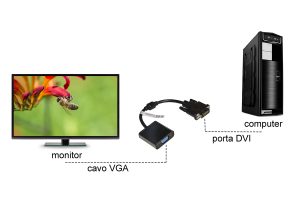 LKADAT121-10-H.jpg ADATTATORE ATTIVO VIDEO DVI-D 24+1 MASCHIO / VGA 15 POLI FEMMINA