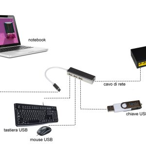 ADATTATORE USB-C MASCHIO CON PRESA RETE RJ45 10/100 + HUB 3 PORTE USB 2.0