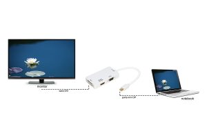 LKADAT18-10-H.jpg ADATTATORE MINI DISPLAYPORT MASCHIO 1.2 A DVI+HDMI® 4Kx2K+VGA FEMMINA