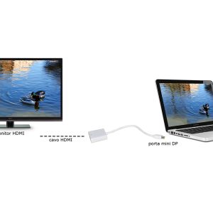 LKADAT201-10-H.jpg ADATTATORE MINI DISPLAYPORT MASCHIO - HDMI® FEMMINA CONTATTI DORATI 4KX2K60HZ HDR RGB4:4:4