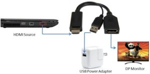 LKADAT202-1-H.jpg ADATTATORE ATTIVO HDMI MASCHIO - DISPLAYPORT 1.2 FEMMINA CON CONNETTORE USB 4K PER PC/NOTEBOOK HDMI® A VIDEO DISPLAYPORT