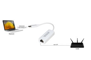 ADATTATORE USB-C MASCHIO - CONNETTORE RJ45 FEMMINA PER RETI GIGABIT 10/100/1000