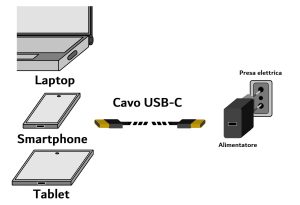 LKCC201W-20-H.jpg CAVO USB 2.0 USB-C® MASCHIO/MASCHIO MT 1 BIANCO