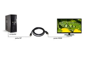 LKCDPH18-10-H.jpg CAVO DISPLAYPORT 1.2 - HDMI® 1.4 4Kx2K 30HZ CONTATTI DORATI MT 1,8