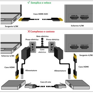 LKCHD50F-11-H.jpg CAVO HDMI® AOC FIBRA OTTICA IBRIDO, HDCP, ARC, EDID 4K@60HZ@4:4:4 MT 50