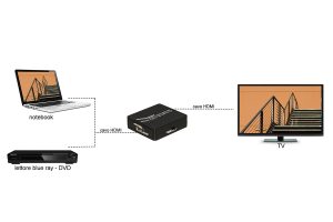 LKCONV18-10-H.jpg AMPLIFICATORE DI RISOLUZIONE DI UN SEGNALE HDMI® DA 480i A HDMI® 4Kx2K@60 HZ