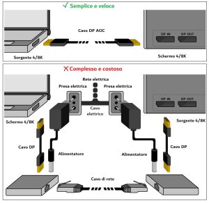 LKDPF1430-11-H.jpg CAVO DISPLAYPORT 1.4 8K@60HZ 32GBPS HDCP HDR FIBRA OTTICA AOC MT 30