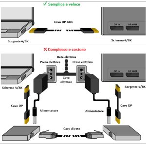 LKDPF1470-11-H.jpg CAVO DISPLAYPORT 1.4 8K@60HZ 32GBPS HDCP HDR FIBRA OTTICA AOC MT 70