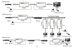 ESTENSORE LINEA HDMI® CON CAVO DI RETE (ANCHE TRAMITE IP) 120 METRI CON INFRAROSSI FULL HD 1080P