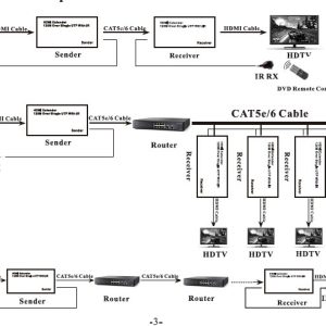 LKEXT17-10-H.jpg ESTENSORE LINEA HDMI® CON CAVO DI RETE (ANCHE TRAMITE IP) 120 METRI CON INFRAROSSI FULL HD 1080P