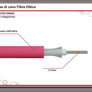 LKFIB12OM4B2-20-H.jpg CAVO FIBRA OTTICA 12 FIBRE LOOSE OM4 ANTIRODITORE LSZH CLASSE B2CA (AL METRO)
