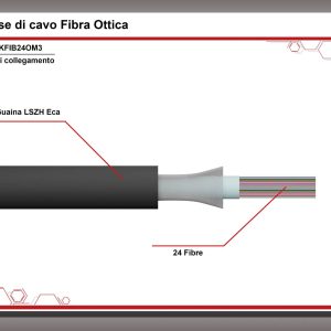 LKFIB24OM3-20-H.jpg CAVO FIBRA OTTICA 24 FIBRE LOOSE OM3 50/125 NM ANTIRODITORE LSZH INTERNO/ESTERNO CLASSE ECA (AL METRO)