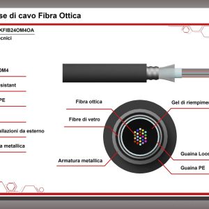 LKFIB24OM4OA-19-H.jpg CAVO FIBRA OTTICA 24 FIBRE ARMATO DA ESTERNO/INTERNO ANTIRODITORE OM4 (AL METRO)