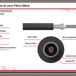 CAVO FIBRA OTTICA DA ESTERNO DIELETTRICO OS2 ANTIRODITORE 24 FIBRE (AL METRO)