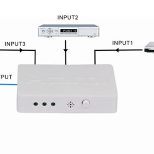 LKHDS3-1.jpg MINI SWITCH HDMI® 4kX2k@30Hz CON 3 PORTE CON TELECOMANDO