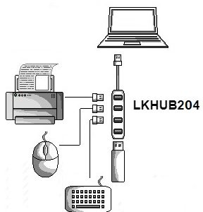 LKHUB204-10-H.jpg HUB 4 PORTE USB 2.0