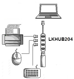 LKHUB204-10-H.jpg HUB 4 PORTE USB 2.0